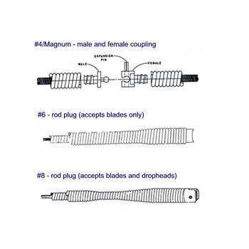 Spartan Tool .66" x 25' Magnum #4 Cable 44053505