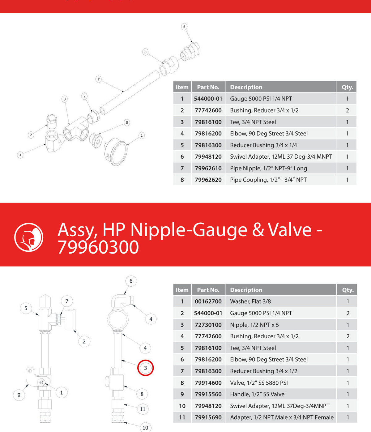 Spartan Tool 72730100 parts diagram, item 3 circled (Assy, HP Nipple/Gauge Warrior - 79962600)