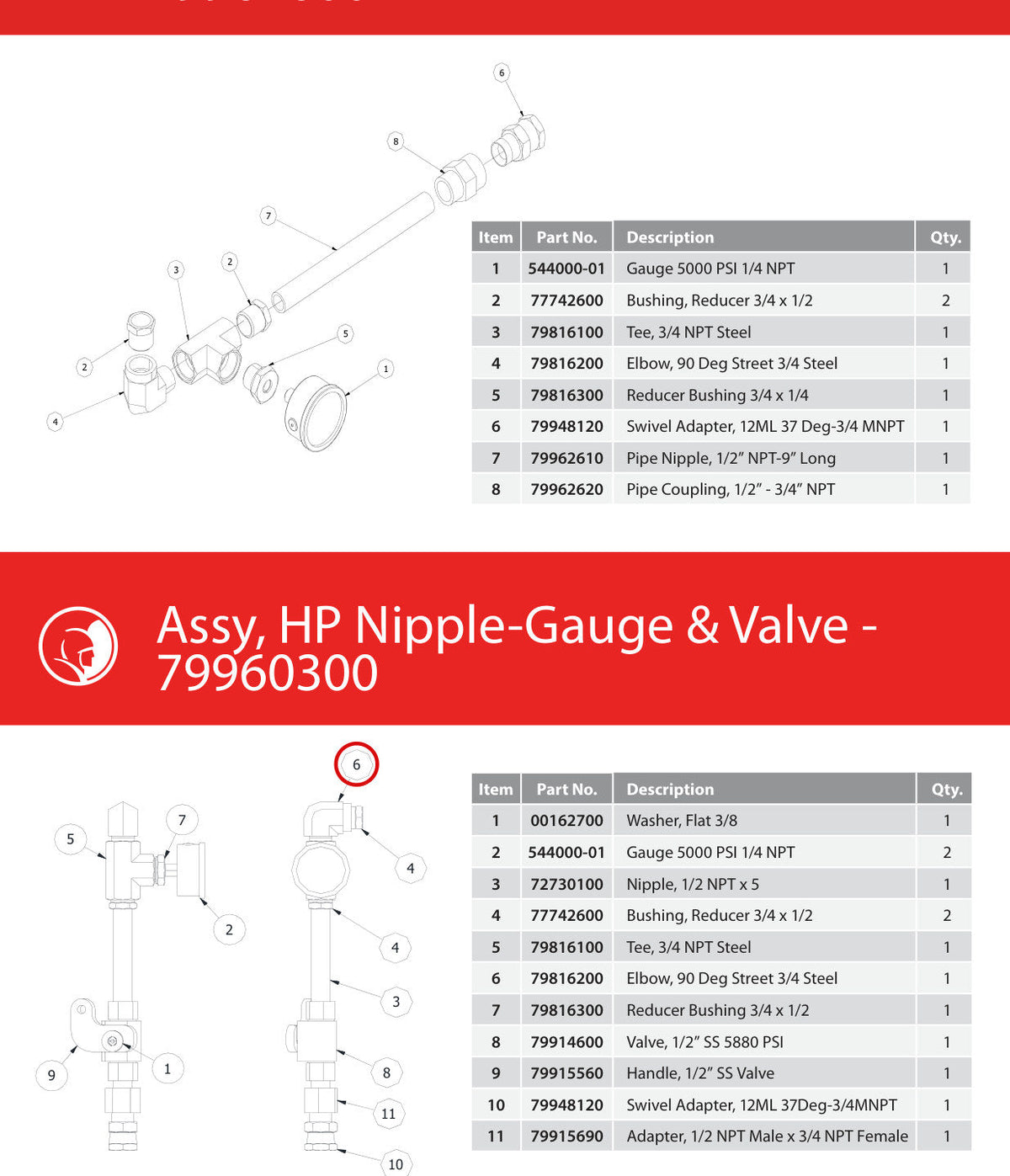 Spartan Tool 79948120 parts diagram, item 6 circled (Assy, HP Nipple/Gauge Warrior - 79962600)
