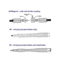 Spartan Tool 1/2" x 100' No Core