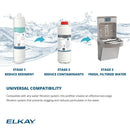 Elkay PF5M Replacement Filter Cartridge