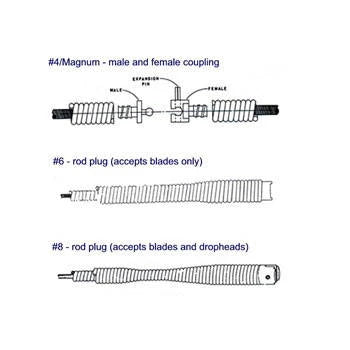 Spartan Tool .55" x 25' Magnum #4 Cable 44128703