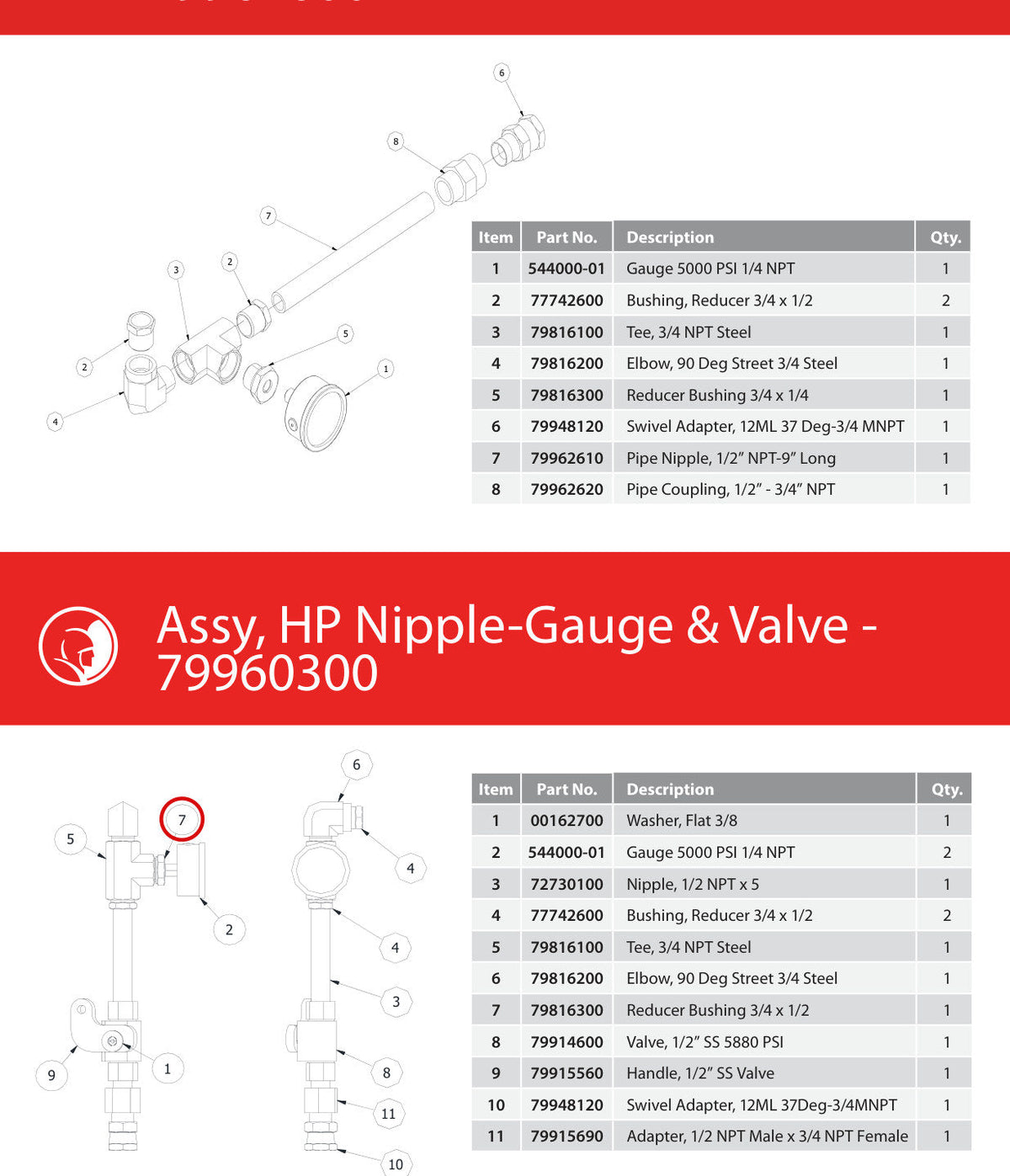 Spartan Tool 79962610 parts diagram, item 7 circled (Assy, HP Nipple/Gauge Warrior - 79962600)